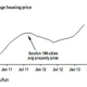 Image for article titled Property taxes could be the methadone for China’s debt addiction